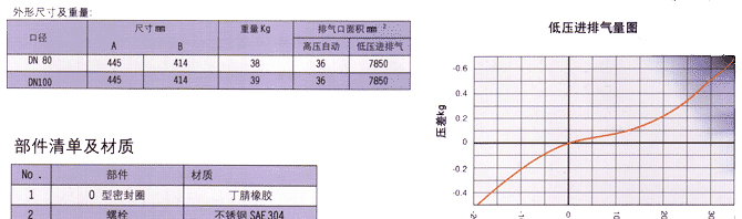 低高度内置关闭阀型组合式空气阀D-080