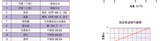 低高度内置关闭阀型组合式空气阀D-080