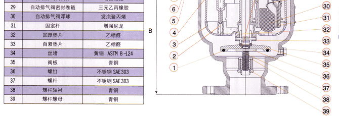 低高度内置关闭阀型组合式空气阀D-080